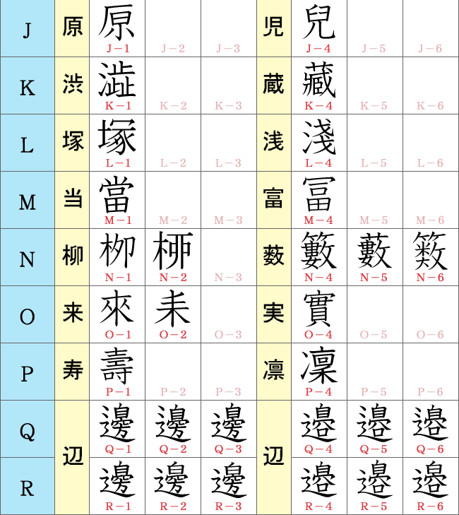 旧字体・異字体サンプル表２