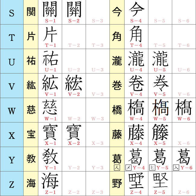 旧字体・異字体サンプル表３