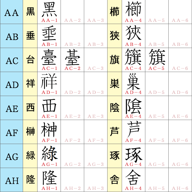 旧字体・異字体サンプル表４