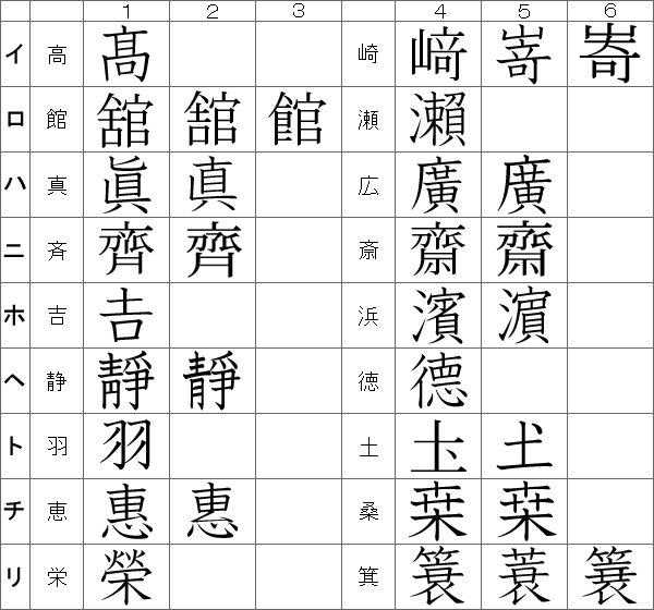 パソコンで表示できない旧字体 異字体は作製できますか 美しい