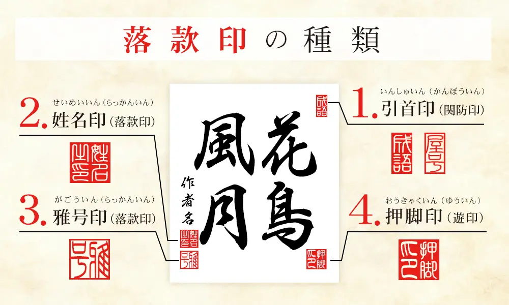 落款印の種類