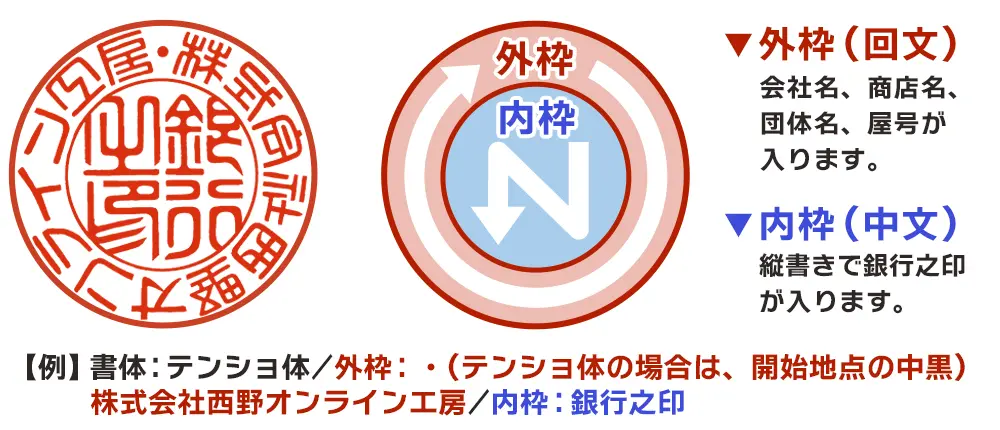 彫刻文字
